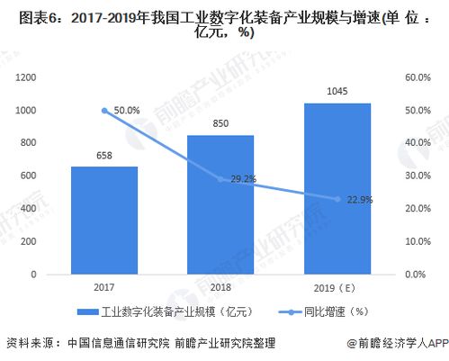 工業互聯網產業經濟 技術為馬達，政策為輪，服務為驅動